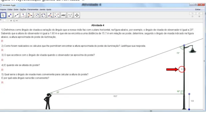Figura 8: representação gráfica da Atividade 4.