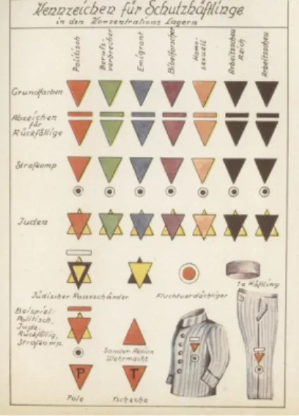 Figura 1: Emblemas do campo de concentração nazista 