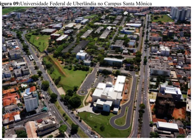 Figura 09:Universidade Federal de Uberlândia no Campus Santa Mônica