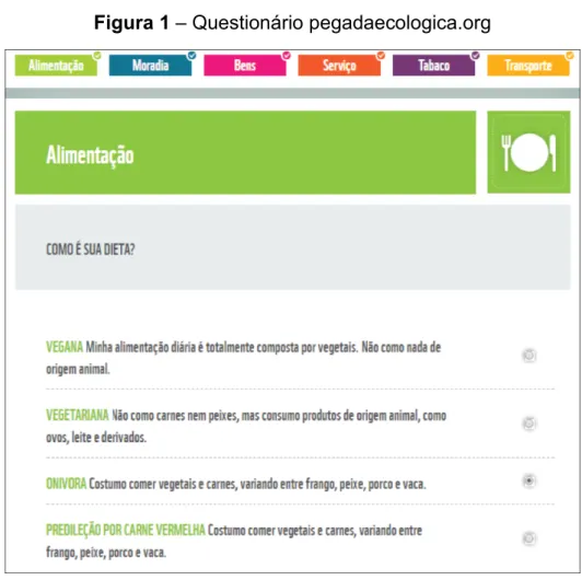 Figura 1  –  Questionário pegadaecologica.org