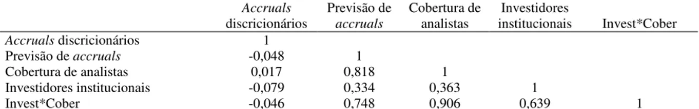 Tabela 4 – Matriz de correlação de spearman das variáveis do estudo – 2010 a 2014 