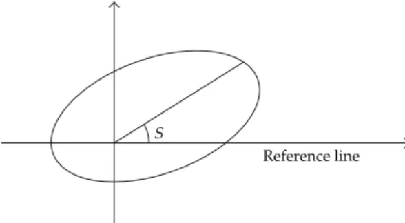 Figure 1: Definition of the range angle and the arbitrary reference line.