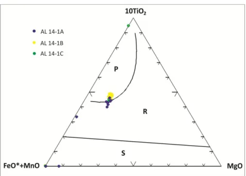 Figura 11. Diagrama proposto por Nachit (1986) para biotitas de diferentes tipos de rochas