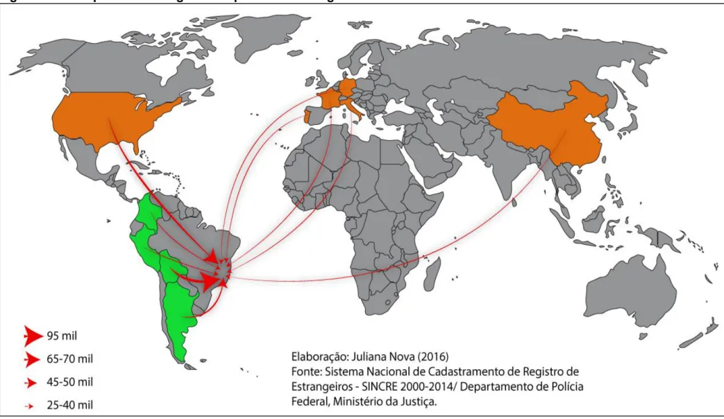 Figura 3 - Principais fluxos migratórios para o Brasil segundo ano de entrada 2000-2014 