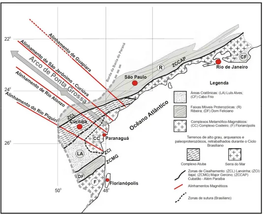Figura  2.6  -  Compartimentação  tectono-estrutural  do  embasamento  da  Bacia  de  Santos,  apresentando  as  principais  subdivisões  de  blocos  continentais  e  faixas  móveis  pré-cambrianas,  além  das  principais estruturas NE e NW