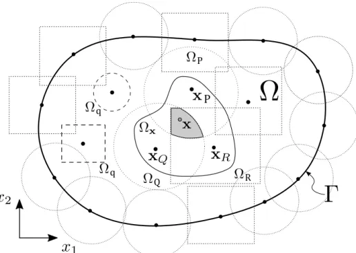 Figura 3.1 – Representação de uma discretização do domínio global Ω usando o método sem malha, com um contorno Γ = Γ u + Γ t , com uma distribuição nodal x i 