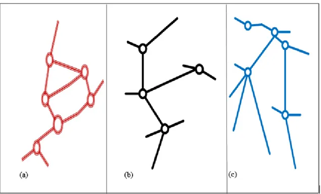 Figura 2-9 - Representação gráfica de redes de diferentes modais.  