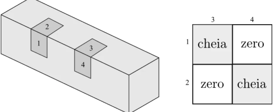Figura 3.12: Configuração que causa problemas no ACA e a matriz resultante onde a normal é perpendicular ao vetor raio.