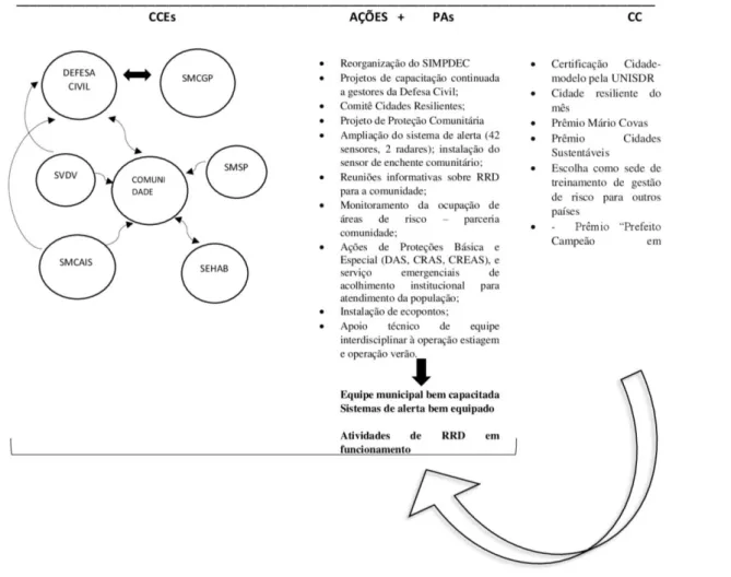 Figura 6. Passo 1 – Metacontingência Quadro Institucional e Legislativo. 