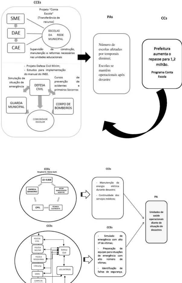 Figura 11. Passo 5 – Painel com Metacontingência Proteção de Serviços Essenciais: 