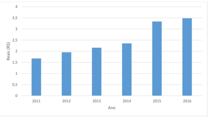 Gráfico 5: Evolução da taxa de câmbio frente ao dólar americano. 