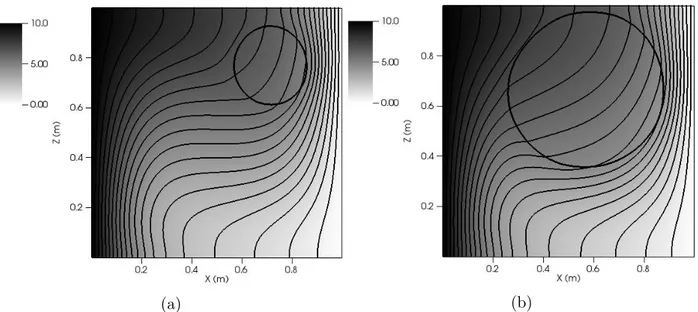 Figure 1.2: Isotherms at central xz-plane for r = 0.15L (a) and r = 0.31L (b). Interface is represented by a contour line.