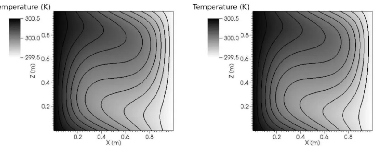 Figure 5.22: Temperature in central xz-plane for Ra = 10 4 with OB (left) and NOB (right)