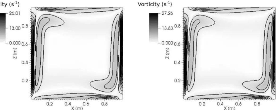 Figure 5.24: Vorticity in central xz-plane for Ra = 10 6 with OB (left) and NOB (right)