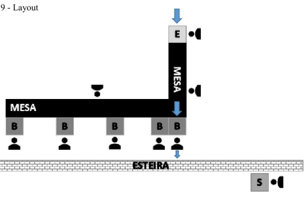 Figura 9 - Layout 