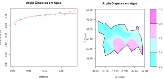 Figura 8  –  Semivariograma da Indicadora de modelo exponencial e mapa de Krigagem  de Argila, para a Bacia Hidrográfica do Alto Taquari.