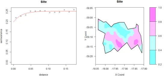 Figura 9  –  Semivariograma da Indicadora de modelo exponencial e mapa de Krigagem  de Silte, para a Bacia Hidrográfica do Alto Taquari