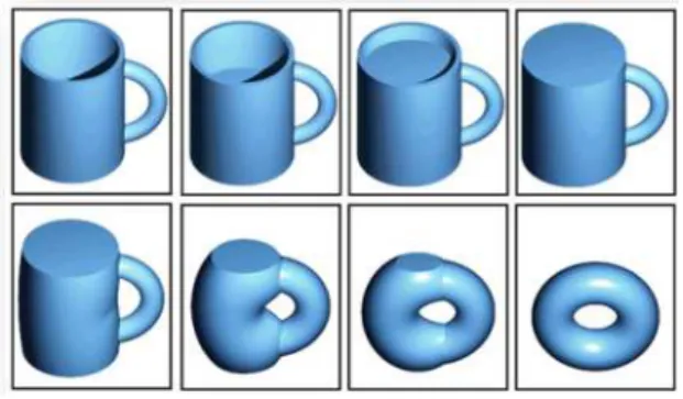 Figura 1: Esquema do processo de deformação suave de uma xícara em um toróide.Figura adap- adap-tada a partir de um GIF-Graphics Interchange Format da internet, disponível na página  eletrô-nica: http://pt.wikipedia.org/wiki/Topologia_(matem%C3%A1tica)