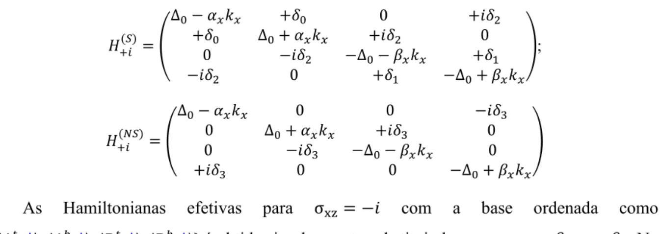 Figura 6.13: Dispersão de energia ao longo da direção Γ-X-Γ (  = 0) para os empilhamentos (A) simórficos e (B) não- não-simórficos dentro do subespaço  = + 