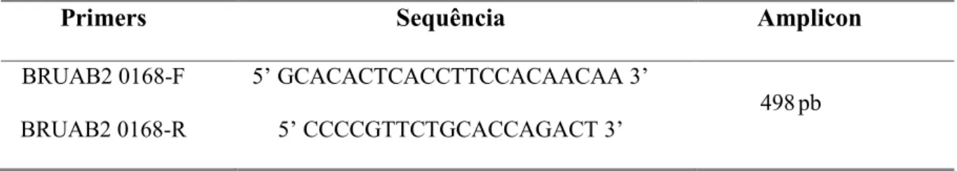 Tabela 1 - Sequência dos primers utilizados na PCR para identificação de Brucella abortus