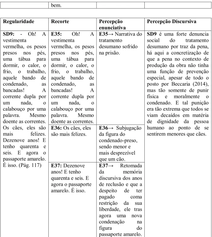 figura  do 