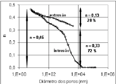 Figura 2.5 Curvas de extrusão e intrusão da Boom clay em ensaios de MIP (Romero, 1999)