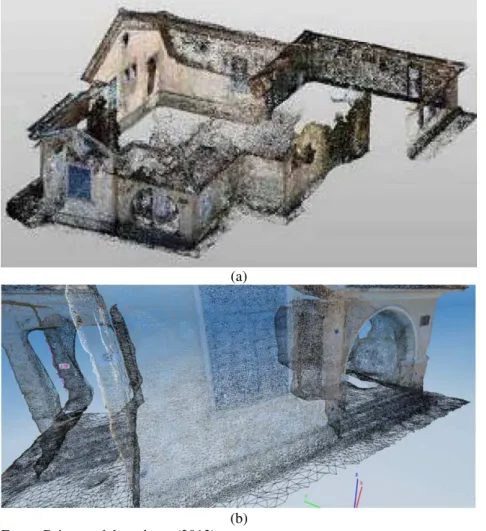 Figura 2 - (a) Modelos de nuvem de pontos da Casa Rosa no Revit Architecture; (b) Detalhe da malha  triangular gerada no 123D Catch da Casa Rosa 