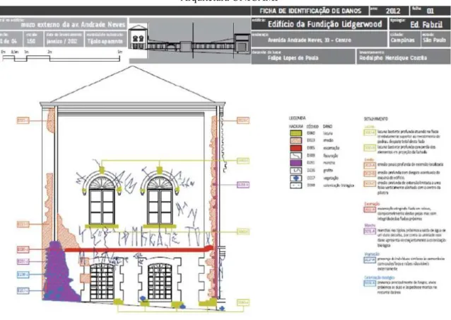 Figura 21 - Ficha de identificação de danos elaborada por Rodolpho Henrique Correa, 2011; Arquivo Gcor- Gcor-Arquitetura UNICAMP 