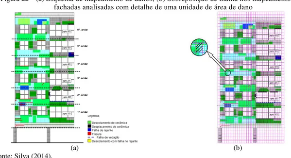 Figura 22 – (a) Esquema de mapeamento de danos; (b) Sobreposição de malha nos mapeamentos das  fachadas analisadas com detalhe de uma unidade de área de dano 