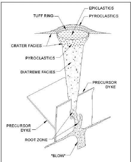 Figura 3.2: Morfologia esquemática de um corpo kimberlítico. Modificado de Mitchell  (1986)