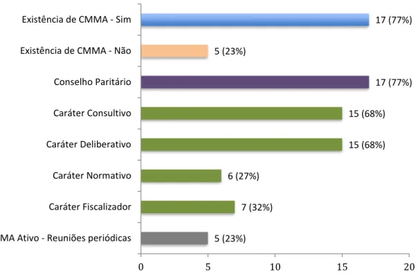 Gráfico 6-3 – CMMA dos Municípios da RIDE DF e Entorno. 