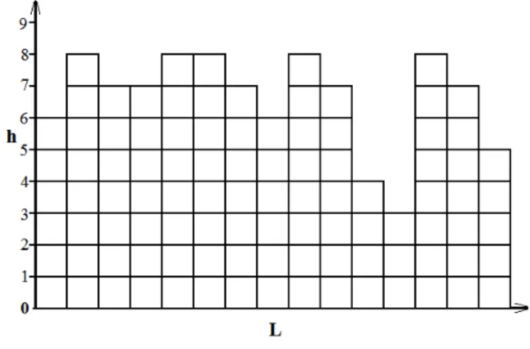 Figura 1.1: Esquema representativo de deposi¸c˜ ao de part´ıculas.
