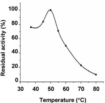 Fig. 6. rTcMTAP exhibited maximum activity at 50 °C. The effect of temperature on  recombinant TcMTAP activity was determined, revealing a possible heritage from a  thermophilic ancestor
