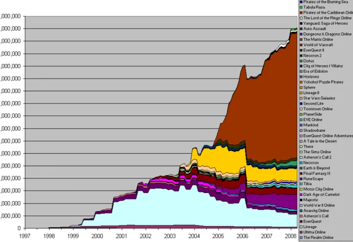 Gráfico 3 – Total de inscrições ativas nos mundos virtuais – contribuição absoluta (fonte: 