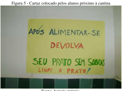 Figura 5 - Cartaz colocado pelos alunos próximo à cantina 