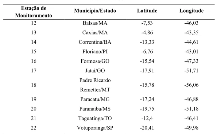 Tabela 2.Estações de monitoramento situadas no Bioma Cerrado escolhidas para análise da precipitação