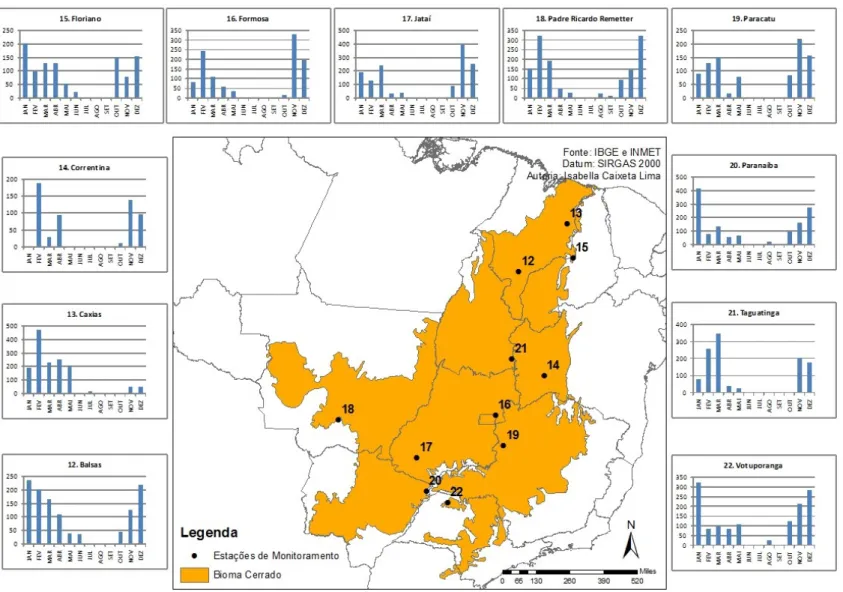 Figura 6. Precipitação mensal acumulada (mm) nas estações de monitoramento do Bioma Cerrado