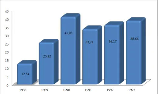 Gráfico 2. Evolução da despesa da U