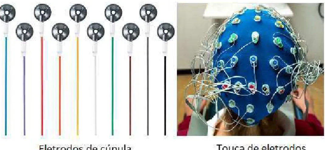 Figura 2.5 - Eletrodos para EEG. 
