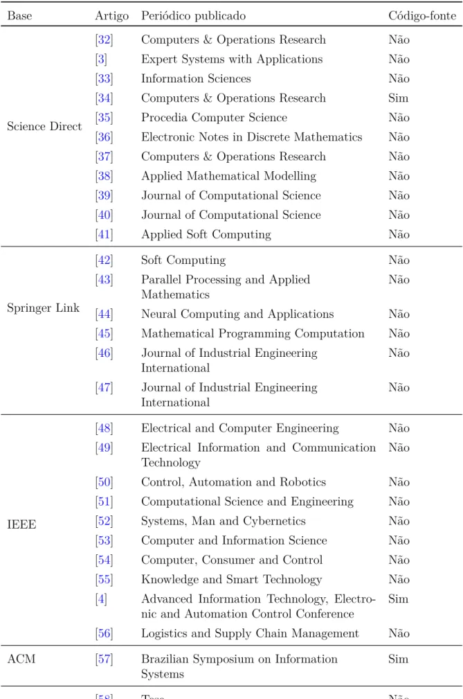 Tabela 2 – Informações de base, períodico e código-fonte dos artigos selecionados na re- re-visão sistemática