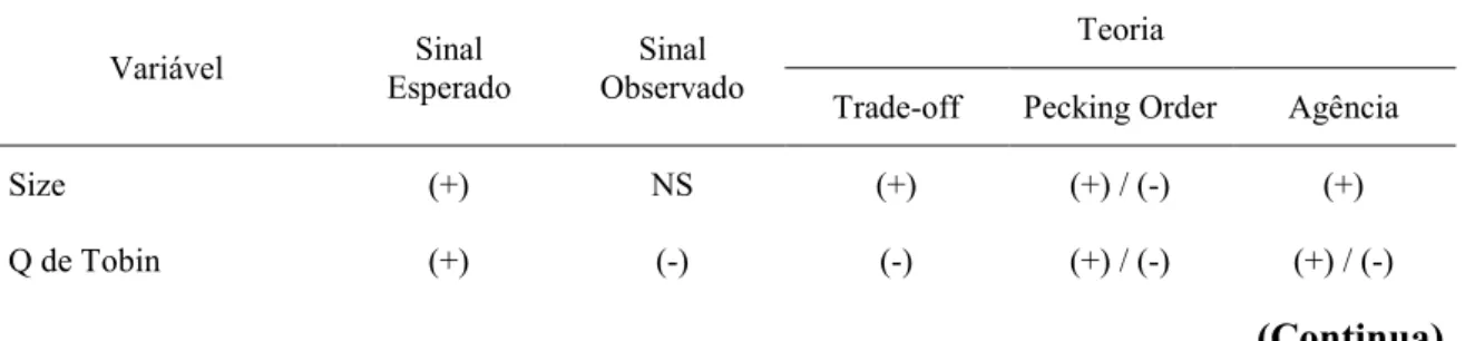 Tabela 5  –  Relações esperadas e observadas 