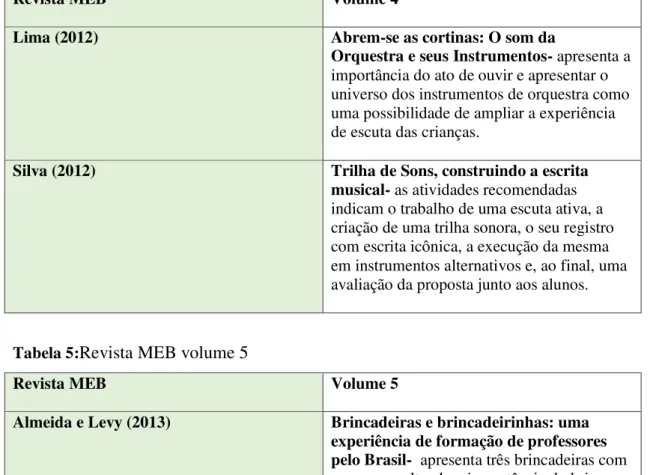Tabela 4: Revista MEB volume 4 