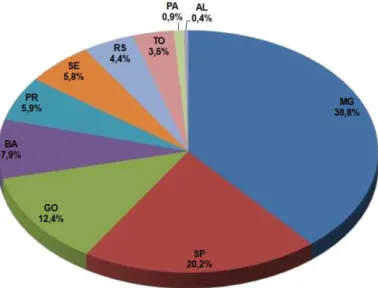 Figura 5- Capacidade produtiva de fertilizantes por estado brasileiro, em 2017. 