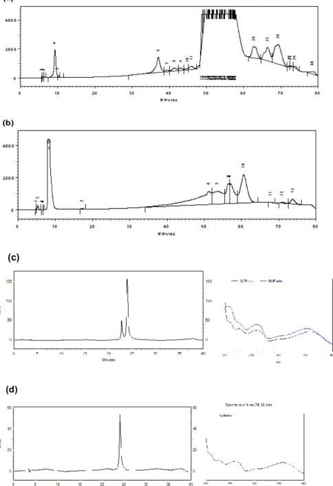 Figura 4: Obtenção do composto (1) proveniente da fração POU1aF  e do composto 2 em  mistura  proveniente  da  fração  POU1bF  do  EHPF  de Pouteria  ramiflora provenientes  da  separação  em  CLAE  semipreparativa  utilizando  cromatógrafo Shimadzu SCL 10