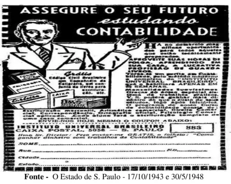 Figura 3  –  Instituto Universal Brasileiro 
