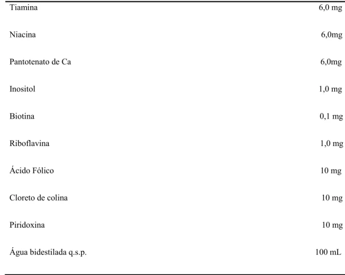 Tabela 3 - Solução de Vitaminas  