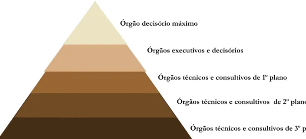FIGURA III 