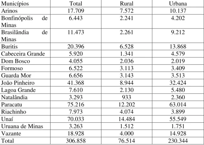 Tabela 5 - População Rural e Urbana do Território do Noroeste de Minas no ano  de 2000 