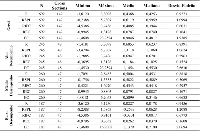 Tabela 4 3 - Estatísticas Descritivas (dados com lag)  N  Cross 