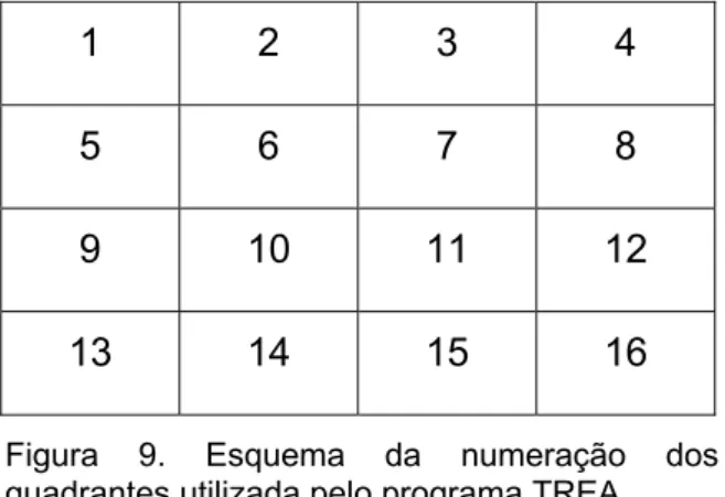 Figura 9. Esquema da numeração dos  quadrantes utilizada pelo programa TREA. 